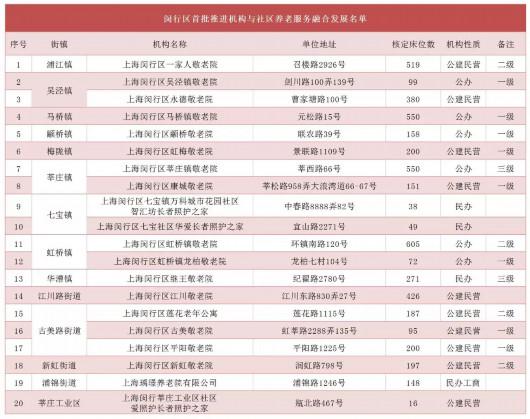 无锡养老院,太湖新城养老院,无锡敬老院,无锡护理院,无锡康复院